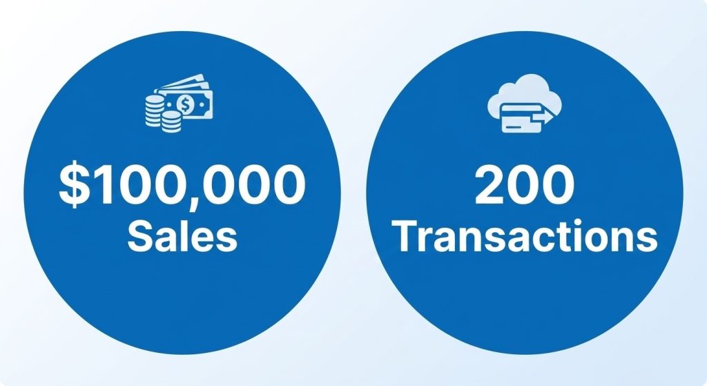 Infographic showing the common economic nexus thresholds for remote sellers.