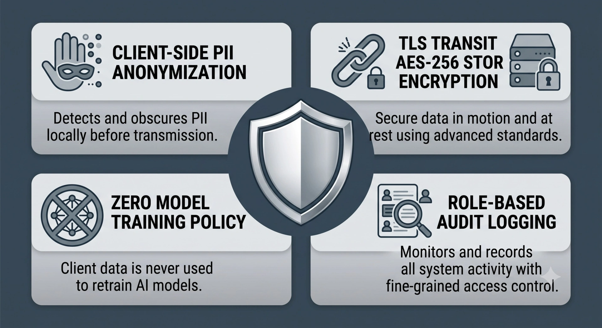 Cybersecurity diagram showing data protection protocols for tax practices using artificial intelligence.