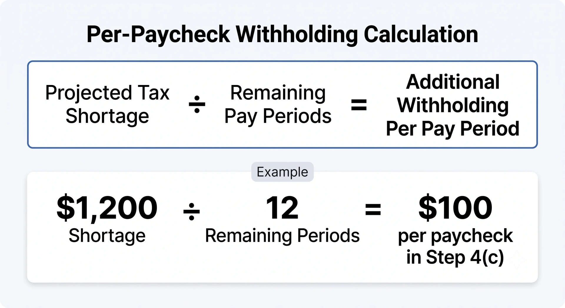 Mathematical infographic card showing the formula to calculate extra per-pay-period tax withholding.
