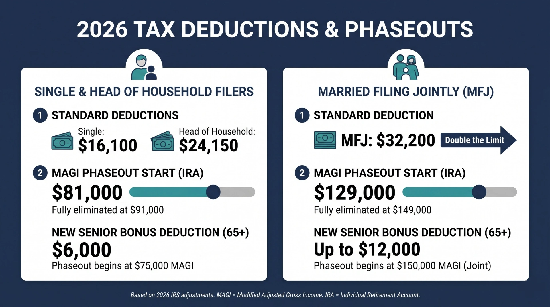overtime-deduction-caps-and-phaseout-thresholds.jpg