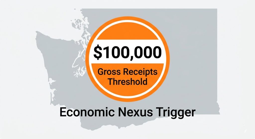 Map of Washington with a high-contrast label showing the dollar threshold for economic nexus.